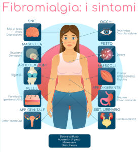 La Fibromialgia